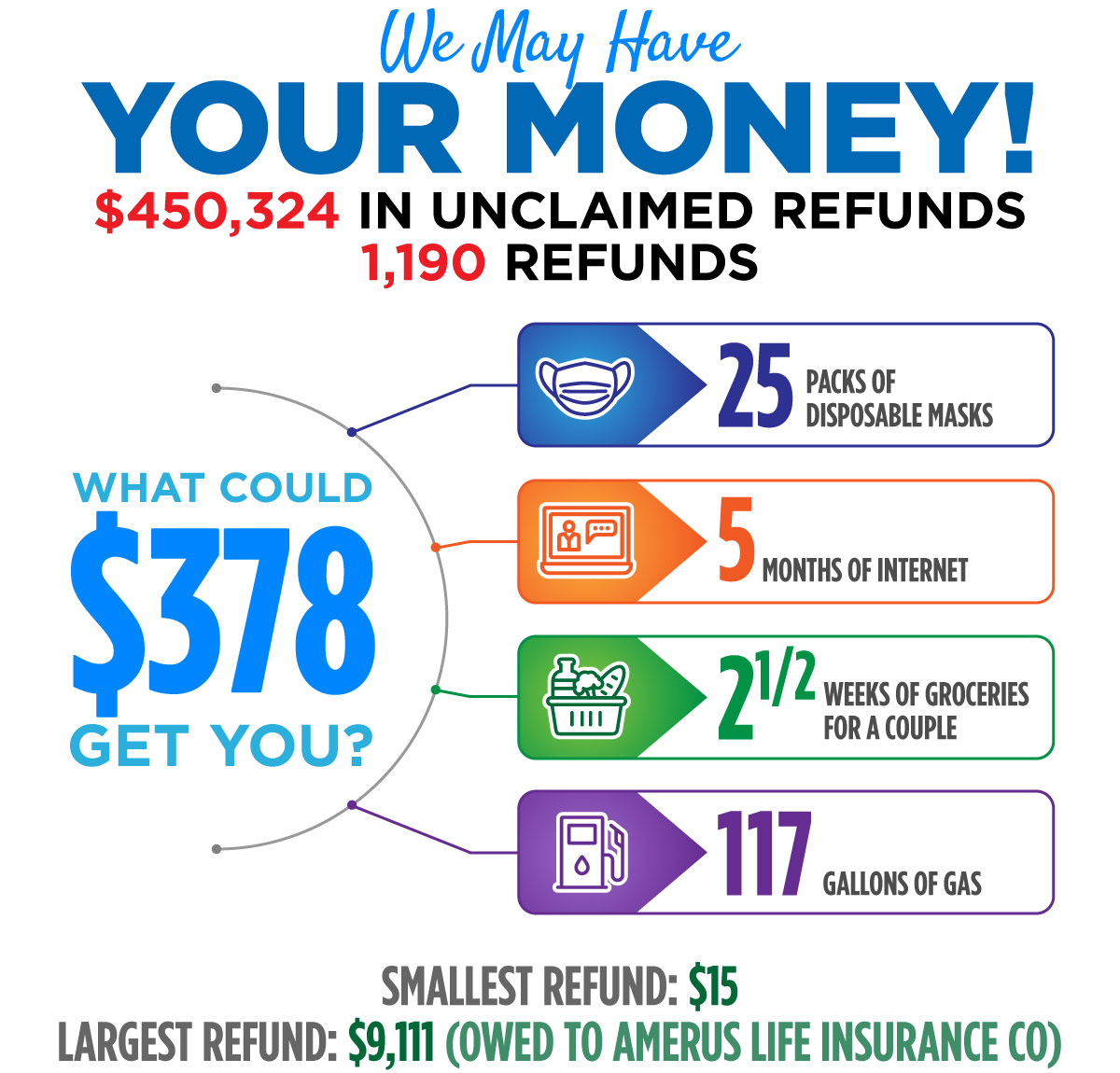 Average refund $378 